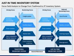 Just In Time (JIT) Inventory System PPT Slide 7