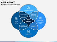 Agile Mindset PPT Slide 2