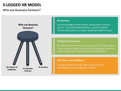 3 Legged HR Model PPT Slide 4