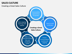 Sales Culture PPT Slide 1