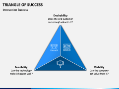 Triangle of Success PPT Slide 4