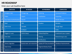HR Roadmap PPT Slide 7