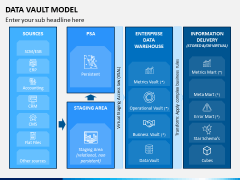 Data Vault Model PPT Slide 7