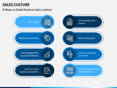 Sales Culture PPT Slide 4