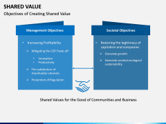 Shared Value PPT Slide 10