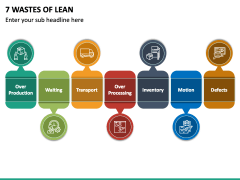 7 Wastes Of Lean PPT Slide 4