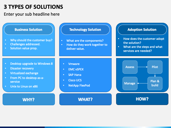 3 Types of Solutions PPT Slide 1