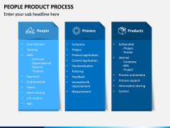 People Product Process PPT Slide 3