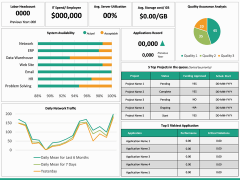 CIO Dashboard PPT Slide 4