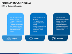 People Product Process PPT Slide 7