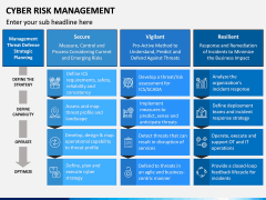Cyber Risk Management PPT Slide 11