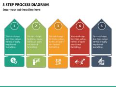 5 Step Process Diagram PPT Slide 2
