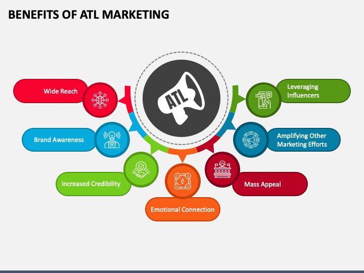 Benefits of ATL Marketing PPT Slide 1