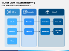 Model View Presenter (MVP) PPT Slide 1