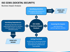 ISO 22301 PPT Slide 2