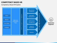 Competency Based HR PPT Slide 2