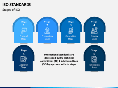 ISO Standards PPT Slide 3