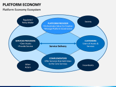 Platform Economy PPT Slide 1