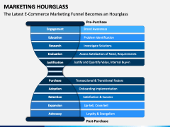 Marketing Hourglass PPT Slide 1