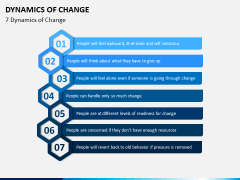Dynamics of Change PPT Slide 4