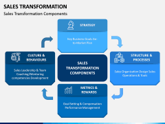 Sales Transformation PPT Slide 3