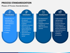 Process Standardization PPT Slide 6