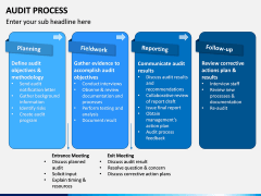 Audit Process PPT Slide 8