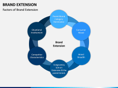 Brand Extension PPT Slide 1