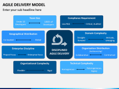 Agile Delivery Model PPT Slide 3