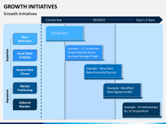 Growth Initiatives PPT Slide 1