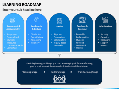 Learning Roadmap PPT Slide 6