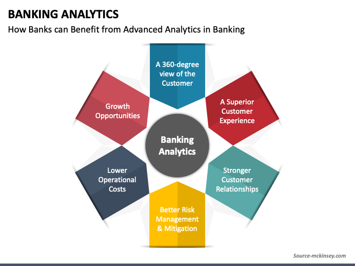 Banking Analytics PowerPoint Slide 1