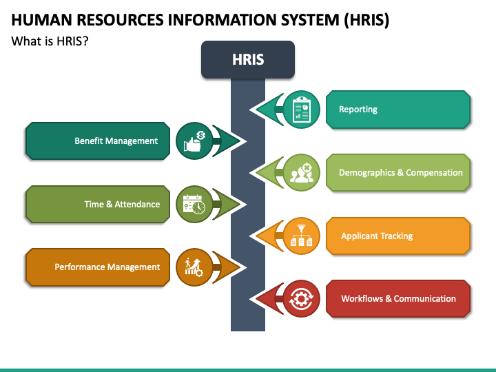 HRIS PPT Slide 1