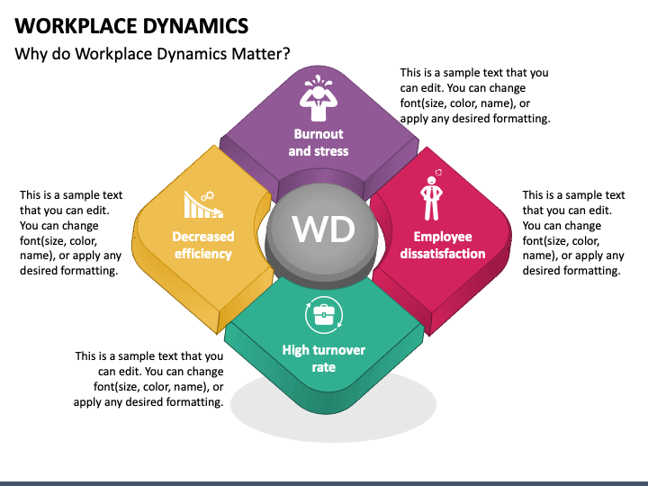 Workplace Dynamics PowerPoint Slide 1
