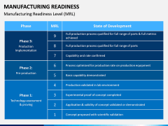 Manufacturing Readiness PPT Slide 2
