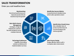 Sales Transformation PPT Slide 9