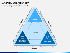 Learning Organization PPT Slide 4