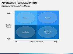 Application Rationalization PPT Slide 4