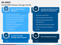 ISO 20022 PPT Slide 10