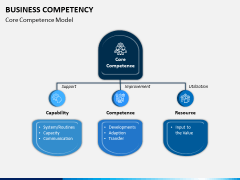 Business Competency PPT Slide 6