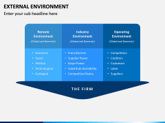 External Environment PPT Slide 7