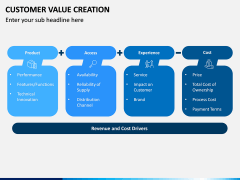 Customer Value Creation PPT Slide 9