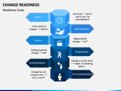Change readiness free PPT slide 1