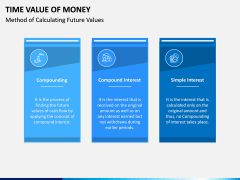Time Value of Money PPT Slide 7
