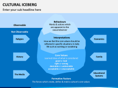 Cultural Iceberg PPT Slide 2