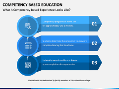 Competency Based Education PPT slide 4