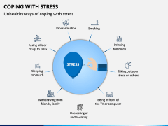 Coping With Stress PPT Slide 3