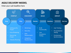 Agile Delivery Model PPT Slide 7
