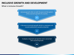 Inclusive Growth and Development PPT Slide 1