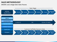 Sales Methodology PPT Slide 9
